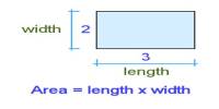 Lecture on Length and Area