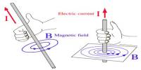 Magnetic Field Direction