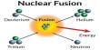 Lecture on Nuclear Fusion
