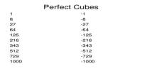 What are Perfect Cubes