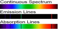 Kirchhoff’s Laws of Spectral Lines