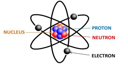 Lecture on the Atom
