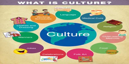 Presentation on What is Culture?