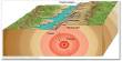 How is an Earthquake’s Epicenter Located?