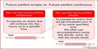 Future Continuous vs. Future Perfect Continuous