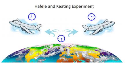 Hafele–Keating Experiment