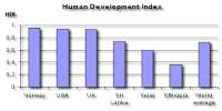 Lecture on Human Development Index (HDI)