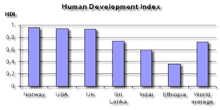 Lecture on Human Development Index (HDI)