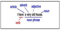 Presentation on Noun Phrases