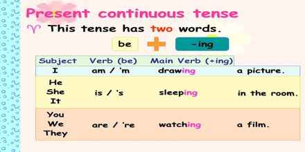 Lecture on Present Continuous Tense