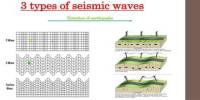 Lecture on Seismic Waves