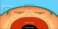 Why do Tectonic Plates Move?