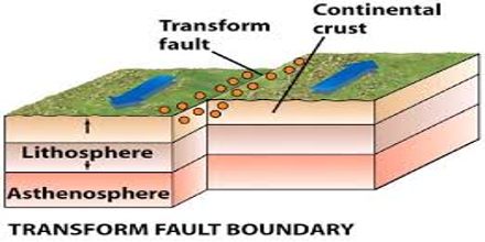 transform boundary landforms
