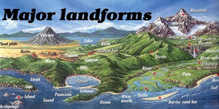 Presentation on Geographic Landforms