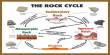 Presentation on Rock Cycle