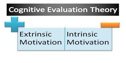 Cognitive Evaluation Theory