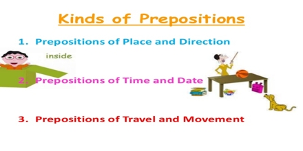 Presentation on Kinds of Prepositions
