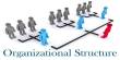 About Organizational Structure