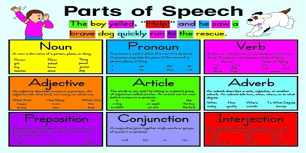 Names For Words Parts Of Speech Assignment Point