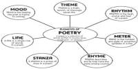 Presentation on Poetry Vocabulary