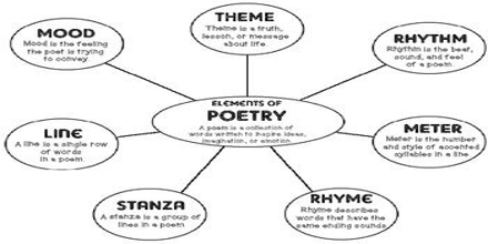 Presentation on Poetry Vocabulary