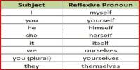 Lecture on Reflexive Pronouns