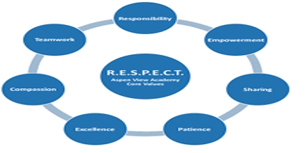 Respect: Character Education