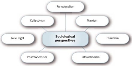 Presentation on Sociological Explanation