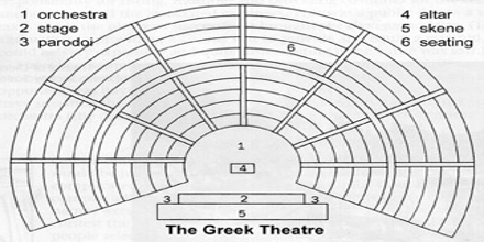 Stage of Greek Theatre