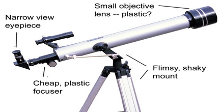 Functions of Telescope
