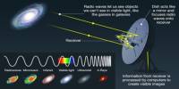 Radio Astronomy and Interferometry: Basic Radio/mm Astronomy