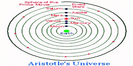 Aristotle’s Model of Universe