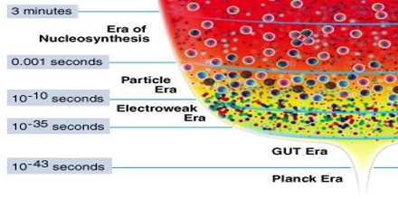 Astronomical Observational Techniques and Instrumentation