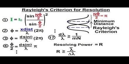 Diffraction of Rayleigh Criterion
