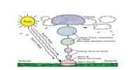 Lecture on Cloud Formation