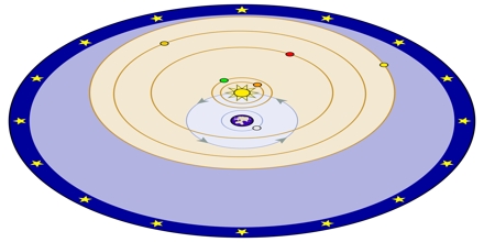 Geocentric Model of Planetary Motion