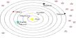 Advantages of Heliocentric Model