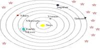 Advantages of Heliocentric Model