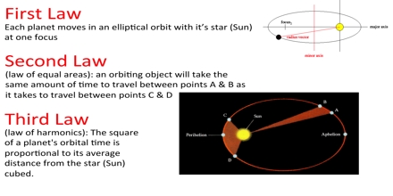 kepler's law of planetary motion assignment