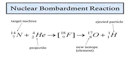 Nuclear Bombardment Reactions