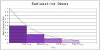 Rate of Radioactive Decay