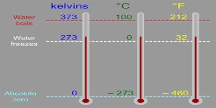 Temperature – The Kelvin Scale