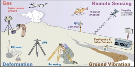Lecture on Volcano Monitoring