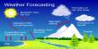 Lecture on Weather Forecasting