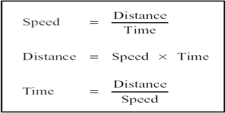 How to Calculate Speed?