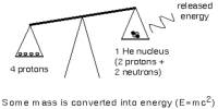How to Converting Mass to Energy?