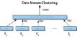 Data Stream Clustering