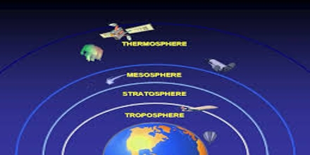 Radiation and Earth’s Atmosphere - Assignment Point