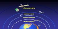 Radiation and Earth’s Atmosphere
