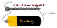 What is an Electromagnet?